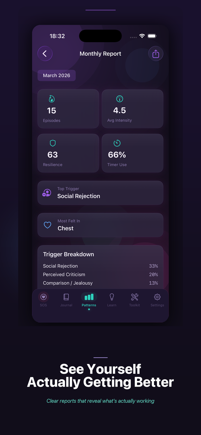 Monthly Report: See yourself actually getting better with clear progress reports