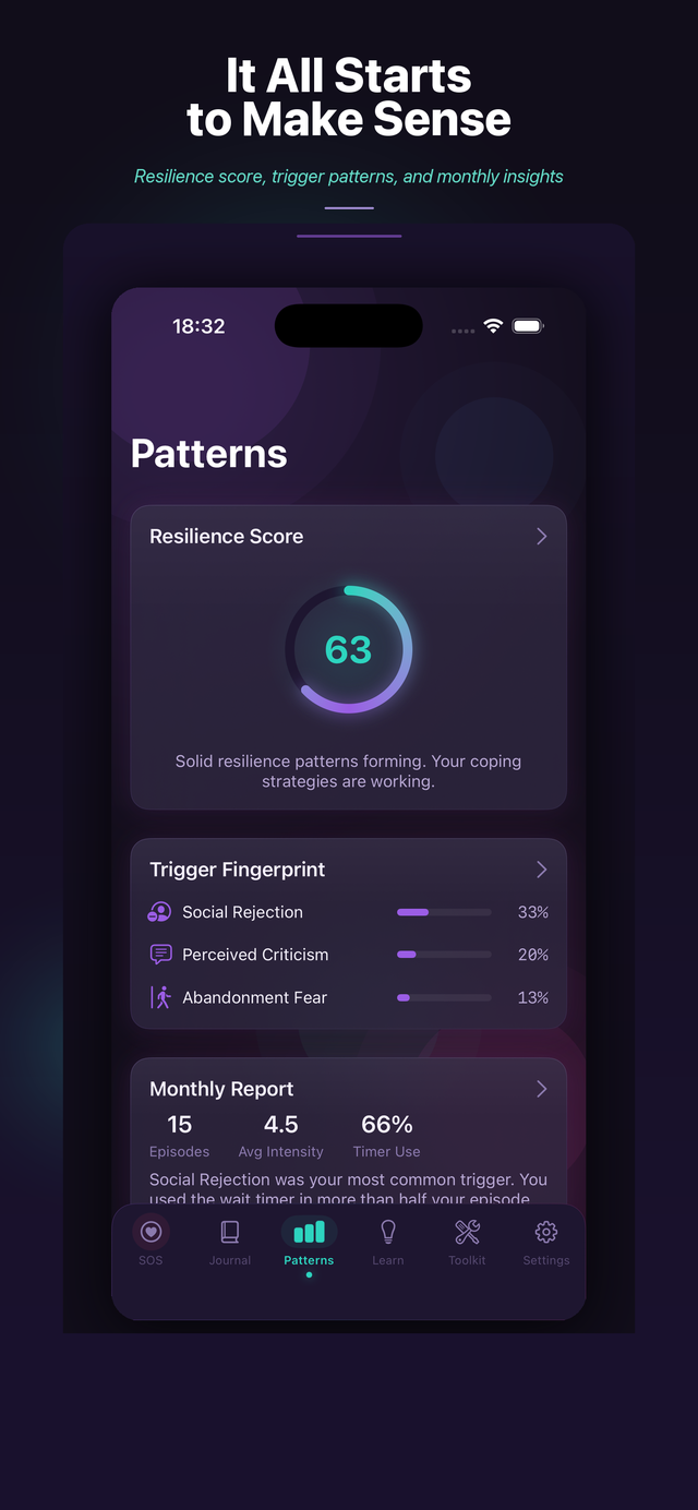 Pattern Intelligence: Resilience score, trigger fingerprint, and monthly insights
