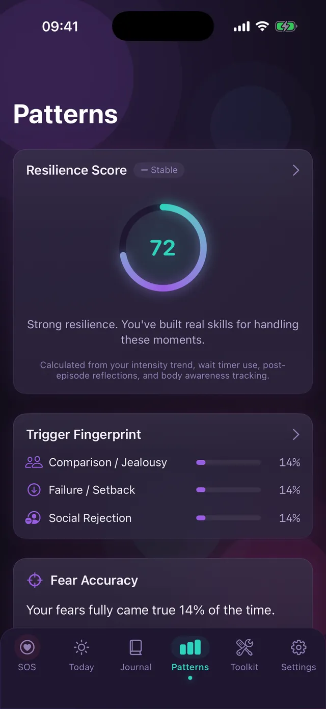 Patterns dashboard with a resilience score of 72, a trigger fingerprint, and fear accuracy